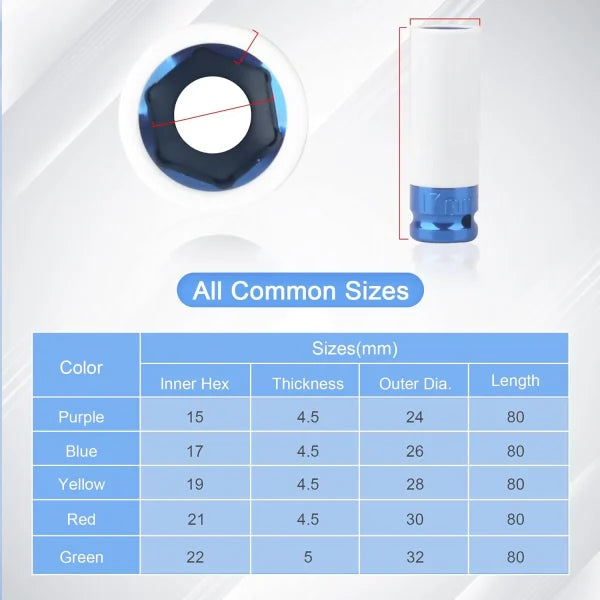 5-Pieces Impact Socket Set-CRV Material- 1/2 Inch Drive, Non-Marring Protective Lug Nut Sockets, Sizes 15,17,19,21,22mm